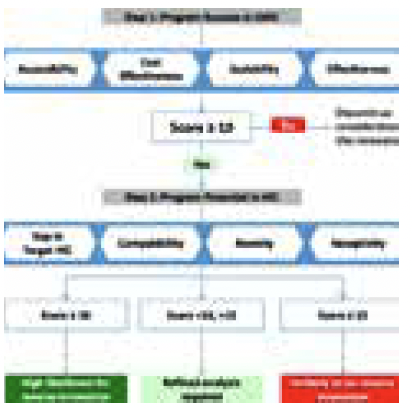 criteria-to-assess