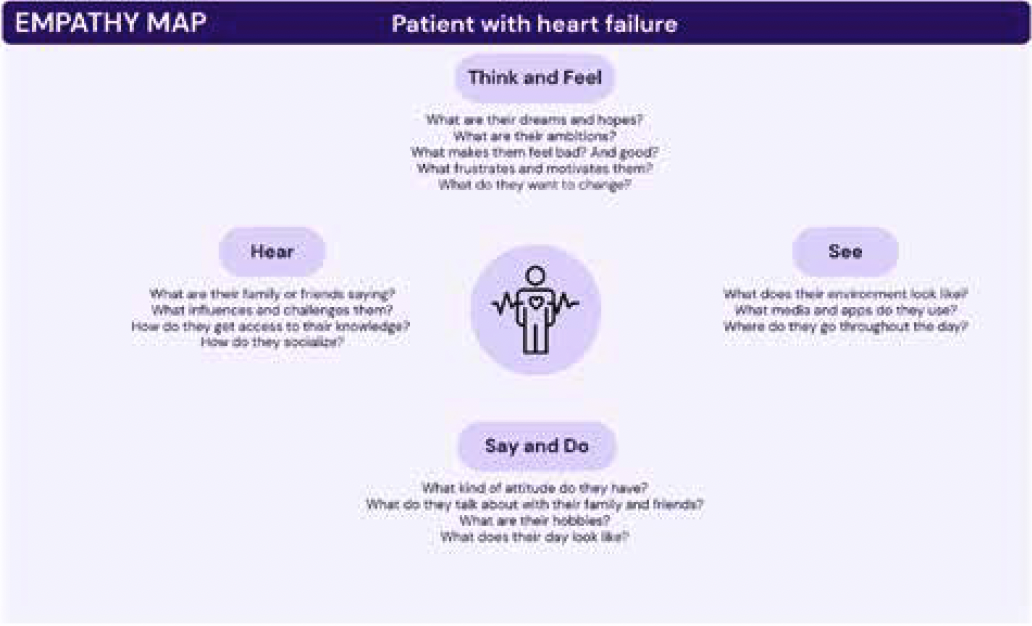 empathy-map