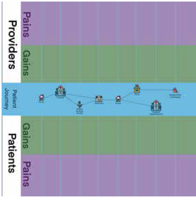 journey-mapping