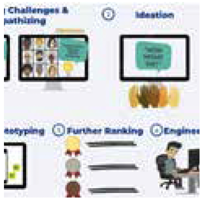 use-of-human-centered-design