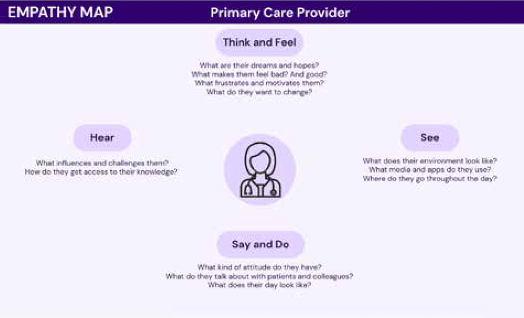 empathy-map-healthcare